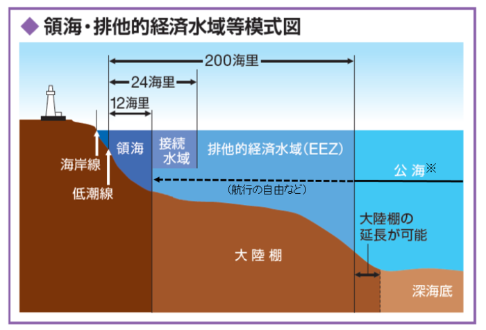 「領土」「領空」「領海」とはどこまでか? :: 雪田きよみのつわぶきブログ